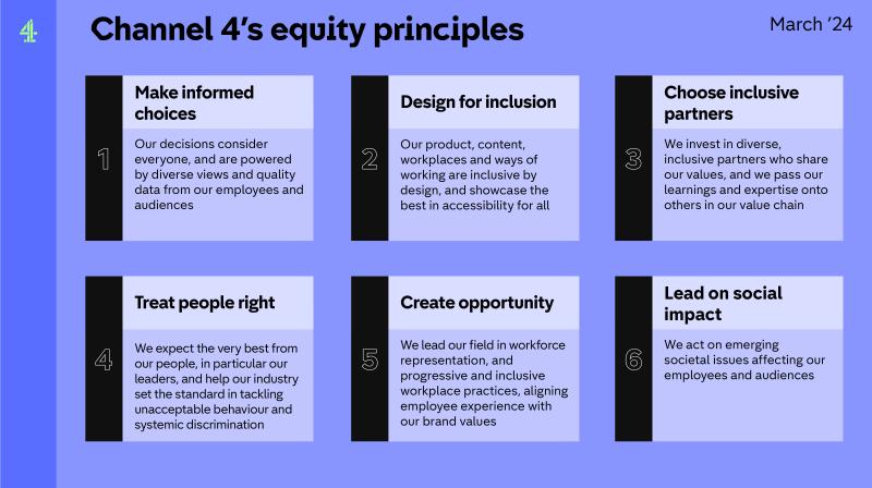The six principles of Channel 4's first ever equity strategy, Equity by Design