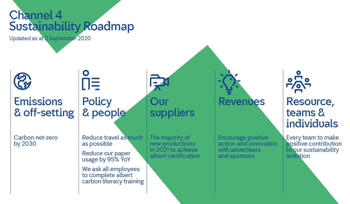 Still image of the Channel 4 Sustainability Roadmap commitments